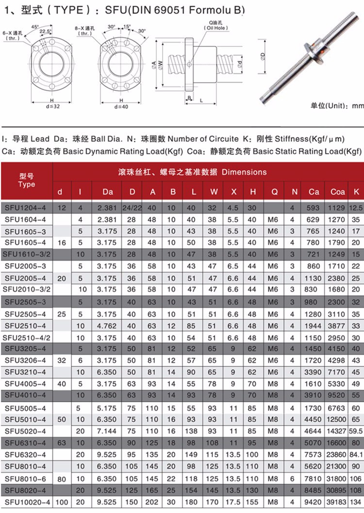 SFU1605 650mm Ballscrew with Single Ballnut for CNC