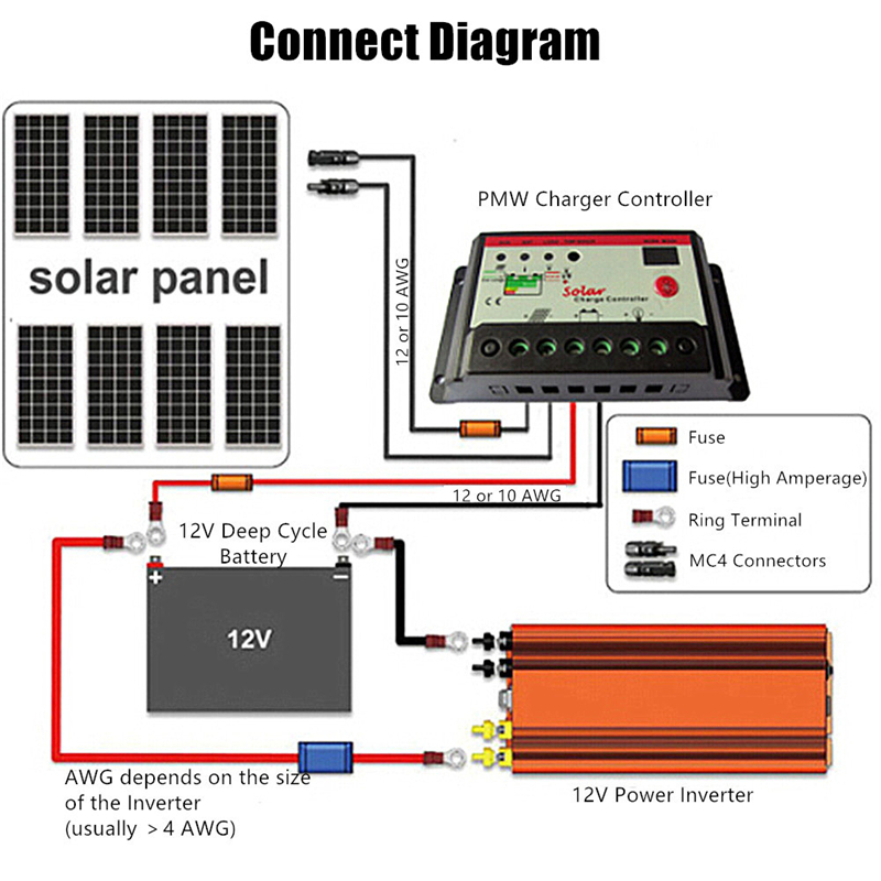 1600W Solar Power Power Inverter