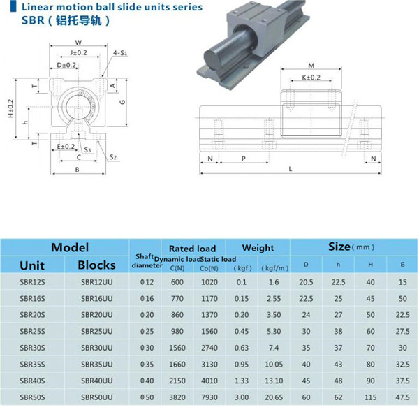 SBR20 1200mm Linear Rail Optical Axis Guide with 2pcs SBR20UU Bearing Blocks