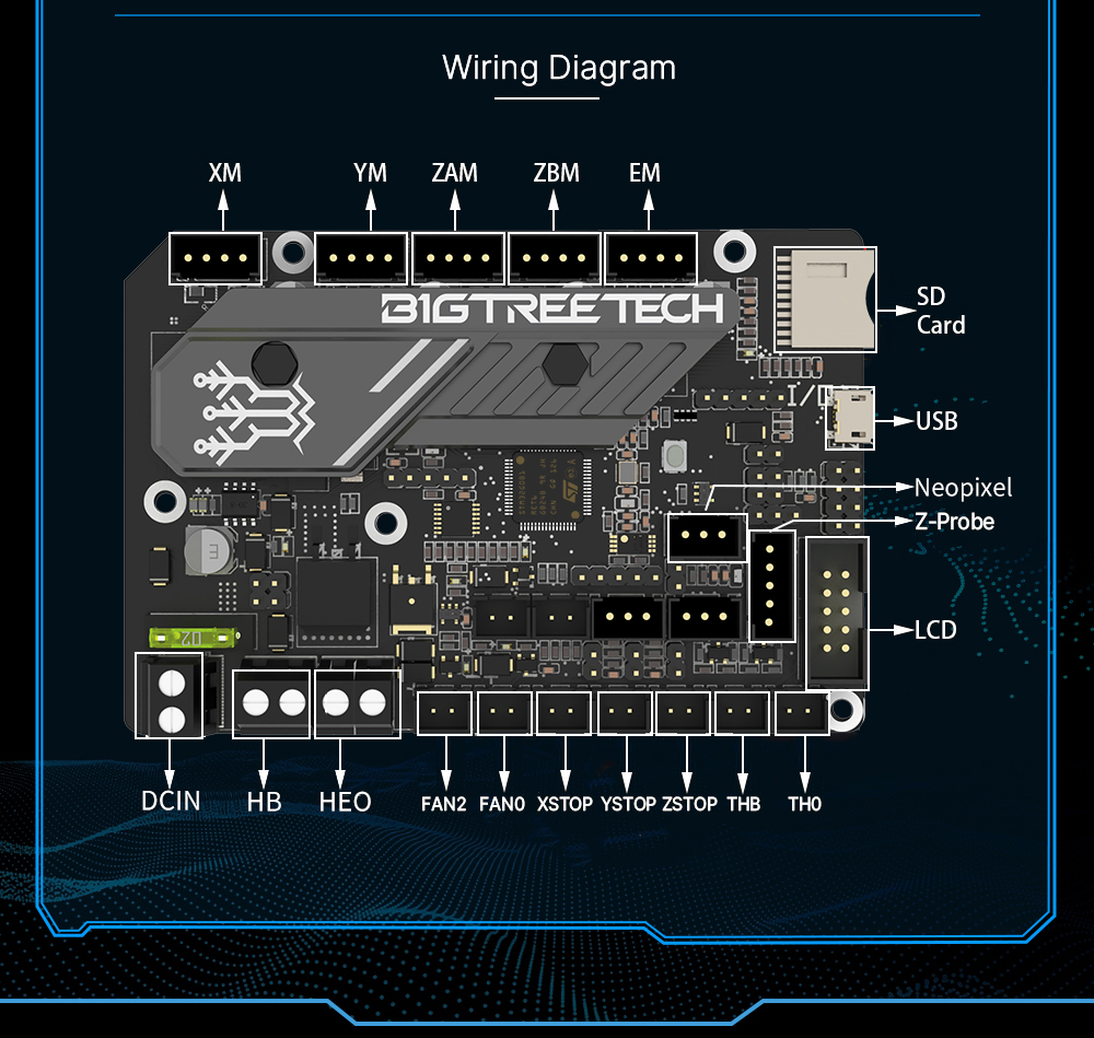 BIGTREETECHSKR® MINI E3 V3.0 Ender3 VORON V0 Motherboard with TFT35 E3 Screen for 3D Printer Accessories