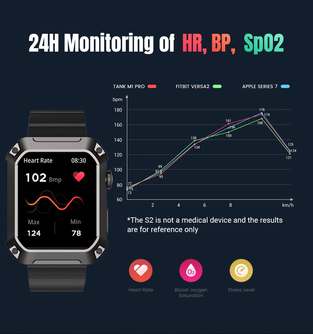 Rogbid S2 5ATM IP69K Waterproof 1.83 inch HD Screen bluetooth Call Heart Rate Blood Pressure SpO2 Monitor Fitness Tracker Outdoor Rugged Smart Watch