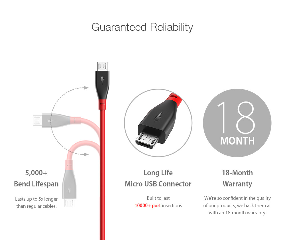 BlitzWolf® AmpCore Ⅱ BW-MC11 2.4A Micro USB Charging Data Cable 3.33ft/1m