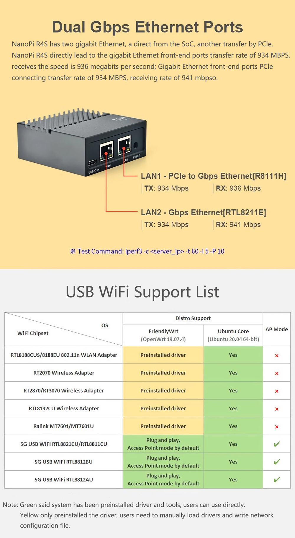 Nanopi R4S Mini Router Open WRT with Dual-Gbps Ethernet Ports 4GB LPDDR4 Based in RK3399 Soc for IOT NAS Smart Home Gateway