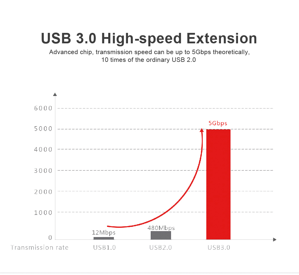 SSK SHU810 High Speed Type-C to 4-Port USB 3.0 Hub 8