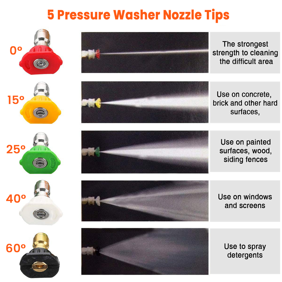 MATCC 1L Bottle Foam Lance Car Washer Tool with 5PCS Pressure Washer Spray Nozzles
