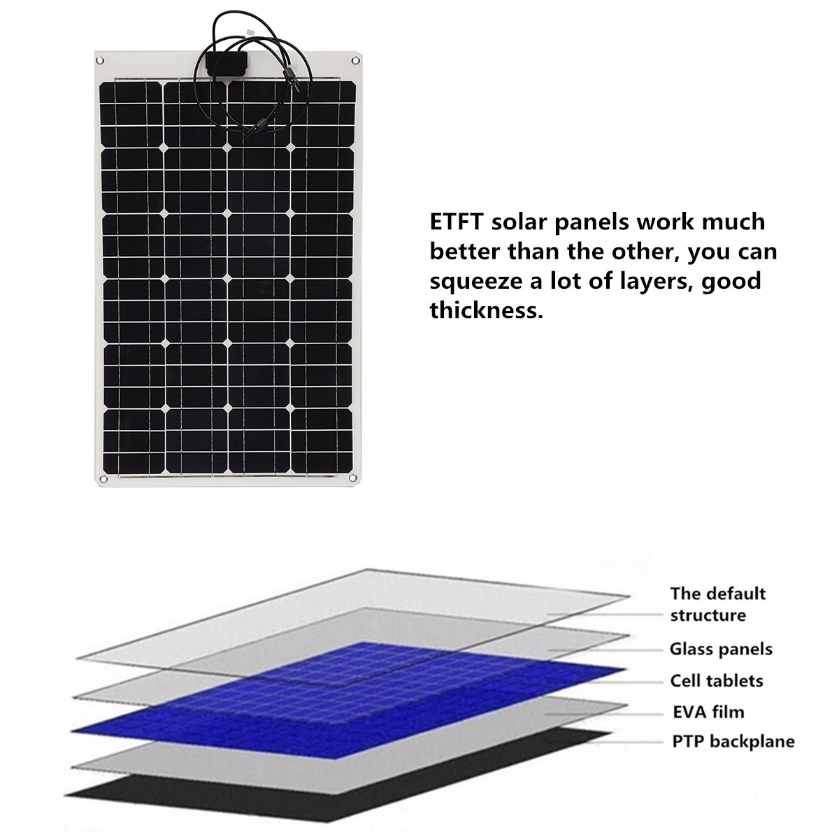 Elfeland® SP-8 60W 12V Monocrystalline Flexible ETFT High Efficiency Solar Panel