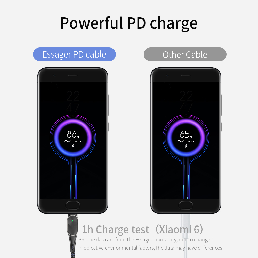 Essager Type C Data Cable LED Indicator Fast Charging For Huawei P30 P40 Pro Mi10 Note 9S