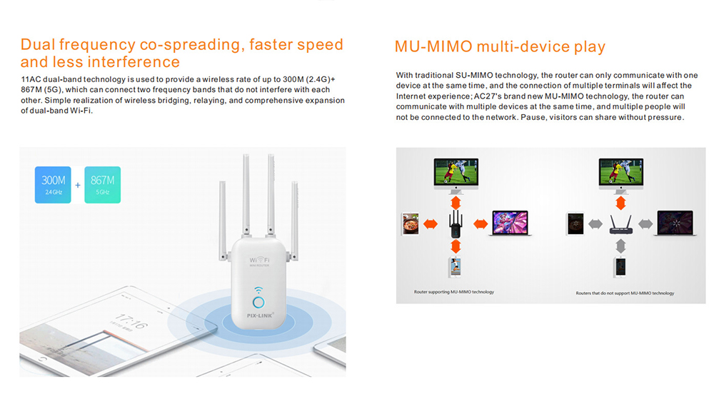 PIXLINK 1200M Dual Band Wireless Repeater Signal Amplifier High Power AP Routing MU-MIMO WiFi Range Extender