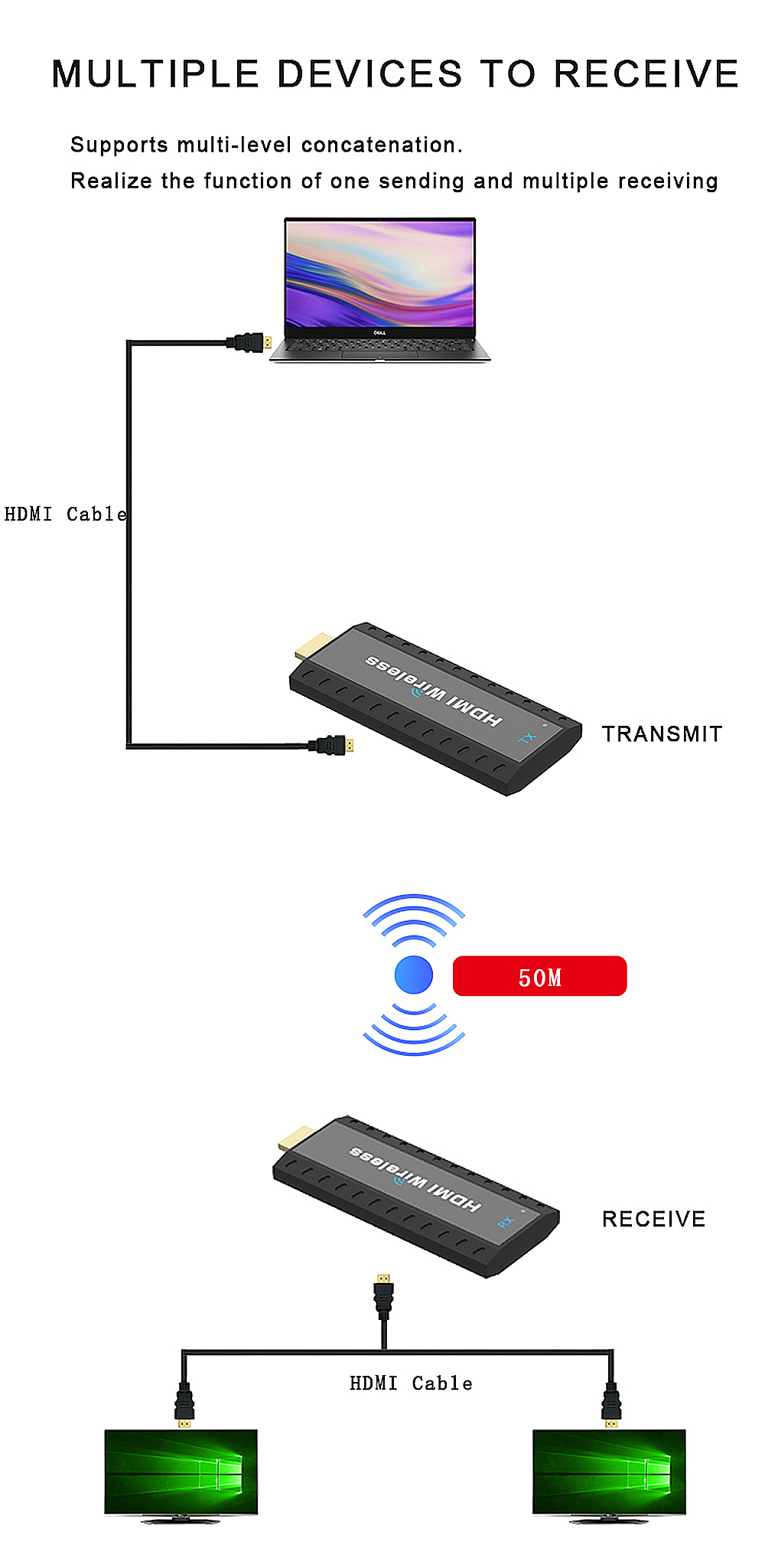 50M Wireless HDMI Extender 1080P Transmitter Receiver Splitter Extender 1x2 Dual Display Adapter Dongle for PS4 PC TV Monitor Projector