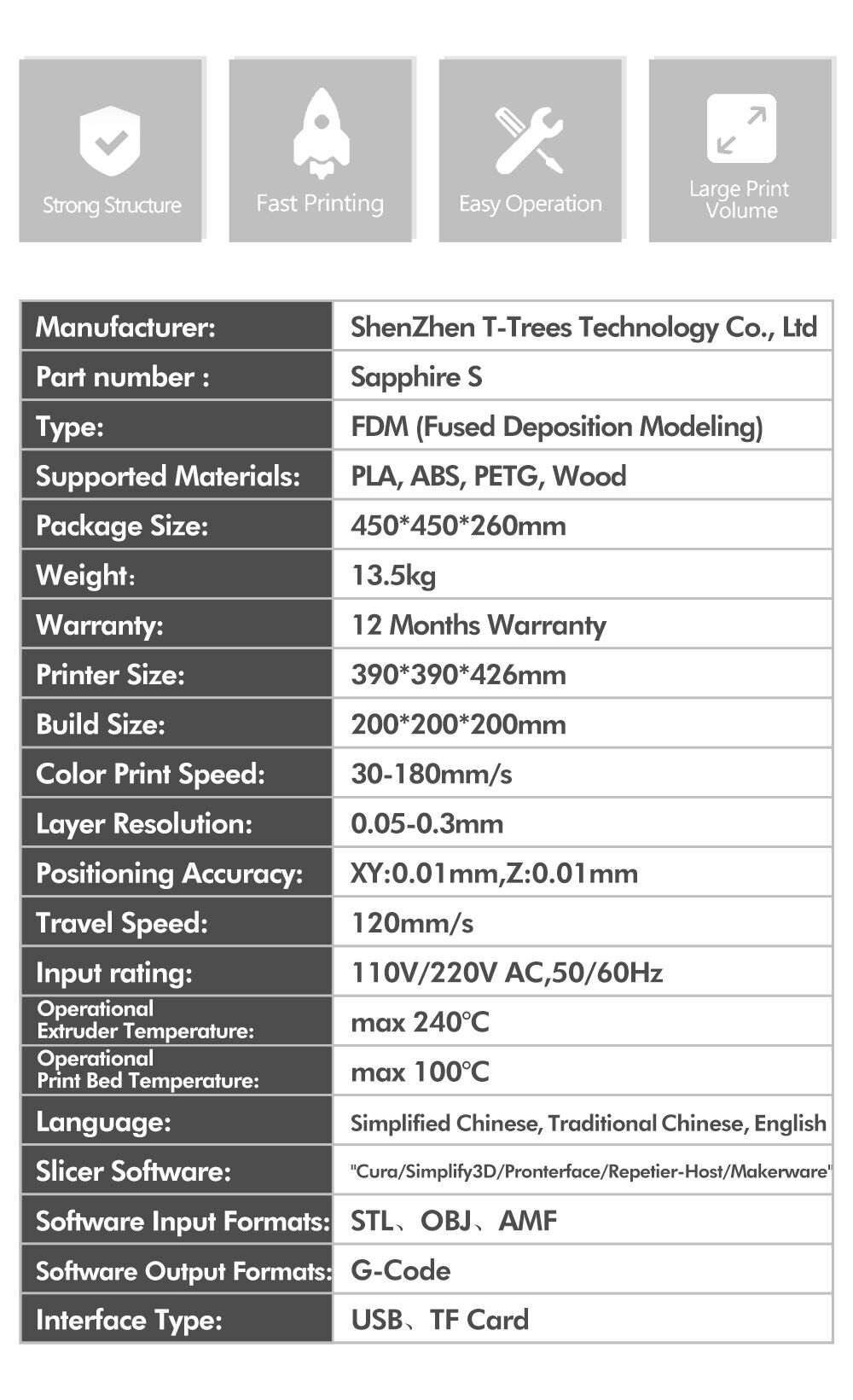 Two Trees® SAPPHIRE-S Corexy Structure Aluminium DIY 3D Printer 200*200*200mm Printing Size With Lerdge-X Mainboard/Auto-leveling/Power Resume Function/Off-line Print/3.5 inch Touch Color Screen 5