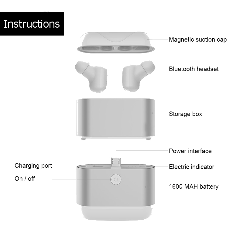 [Truly Wireless] X2-TWS IPX5 Waterproof Bluetooth Earphone With 1600mAh Charger Box Power Bank 90