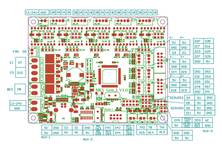MKS-GEN L V1.0 Integrated Controller Mainboard Compatible Ramps1.4/Mega2560 R3 For 3D Printer 15