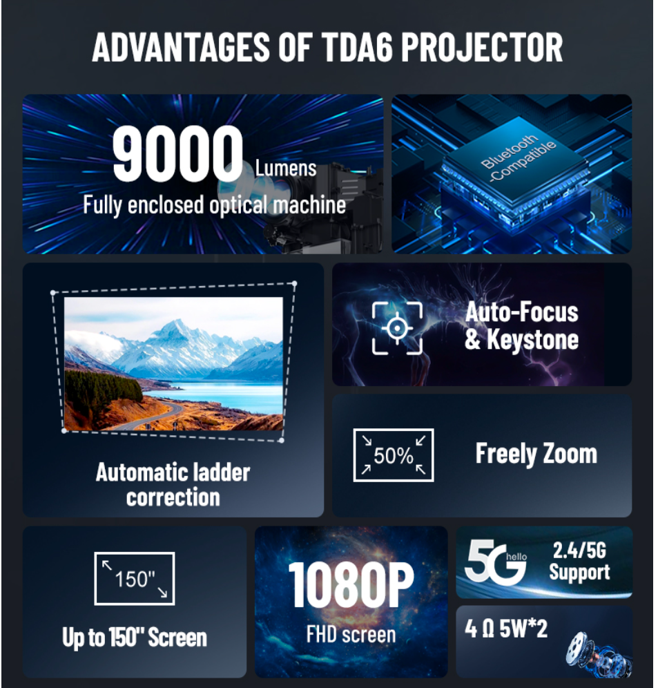 ThundeaL TDA6 Full HD Projector 1080P 2K 4K Video Home Theater Auto Focus 5G WiFi Android Projector 3D Portable Projector