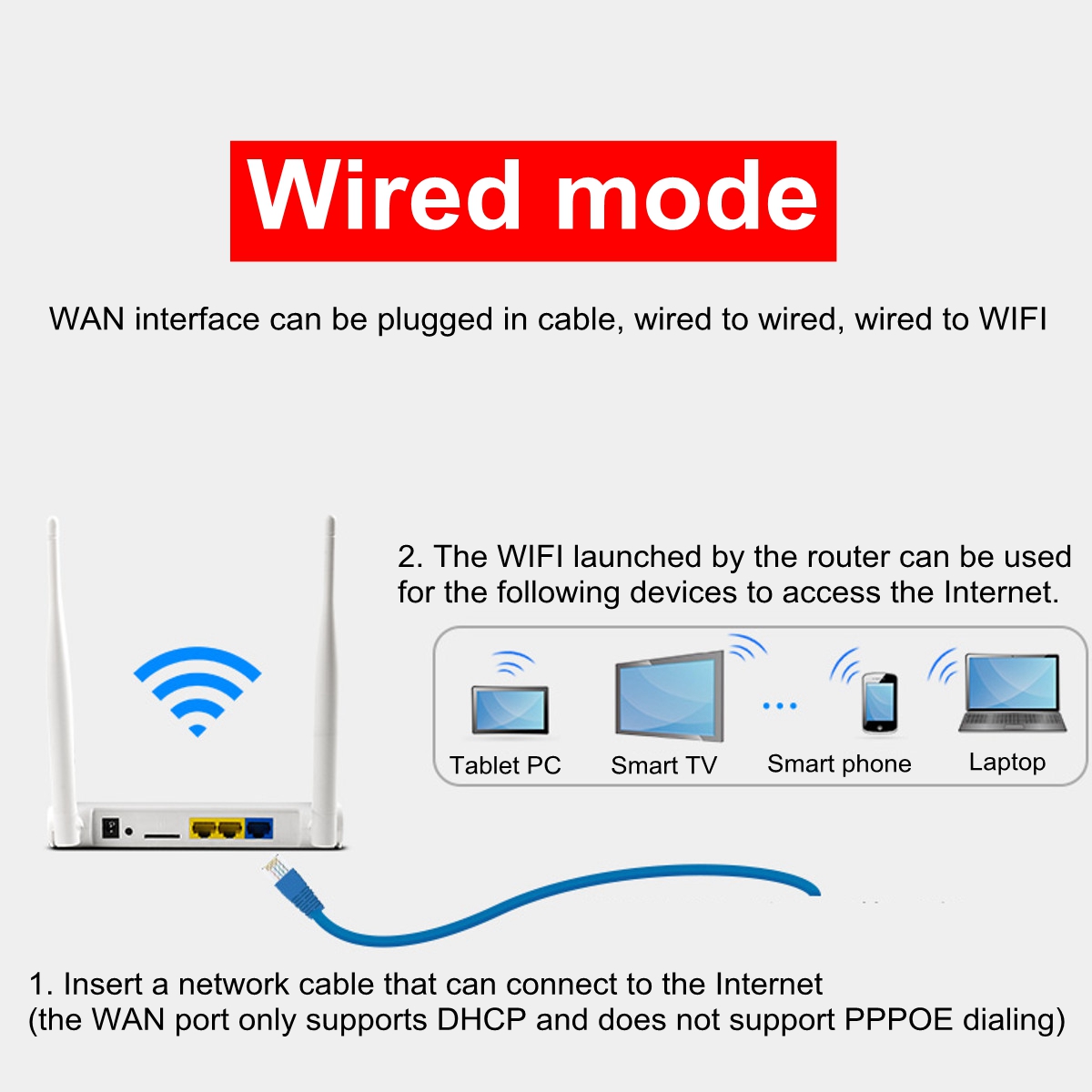 150Mbps Wirelss Wired Wifi 4G Router CPE Router for Standard SIM cards Support for 32 Users 46
