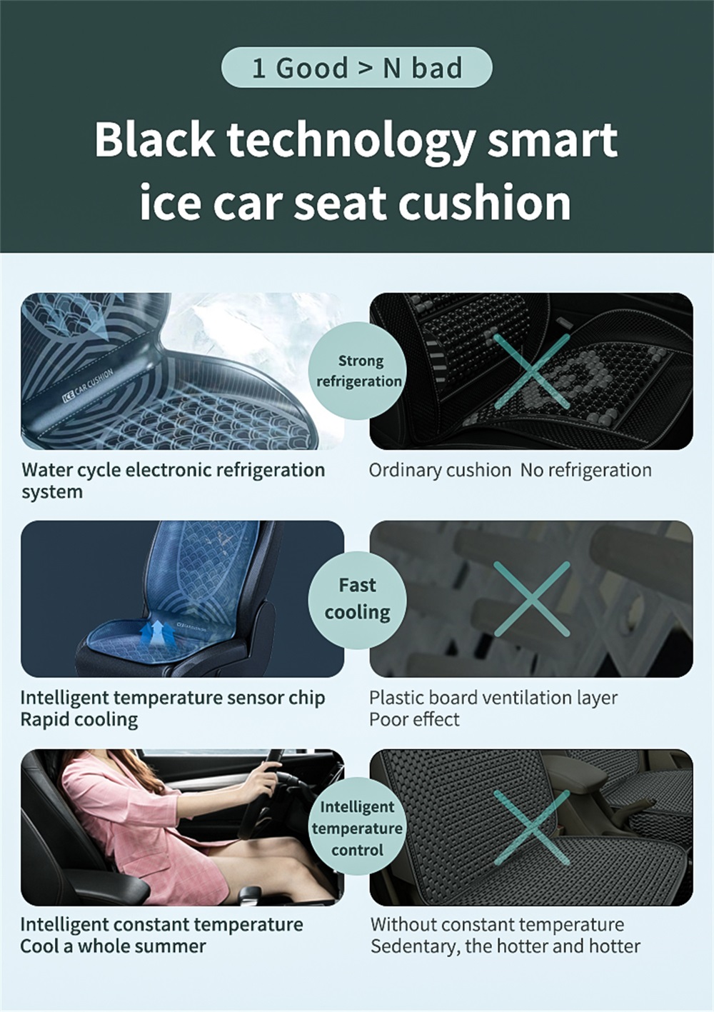 COOLBOX 12V Car Cool Seat Cover Cushion Smart Constant Temperature Ice Pad Waterproof Sunscreen Automatically Fast Cooling with Water Tank