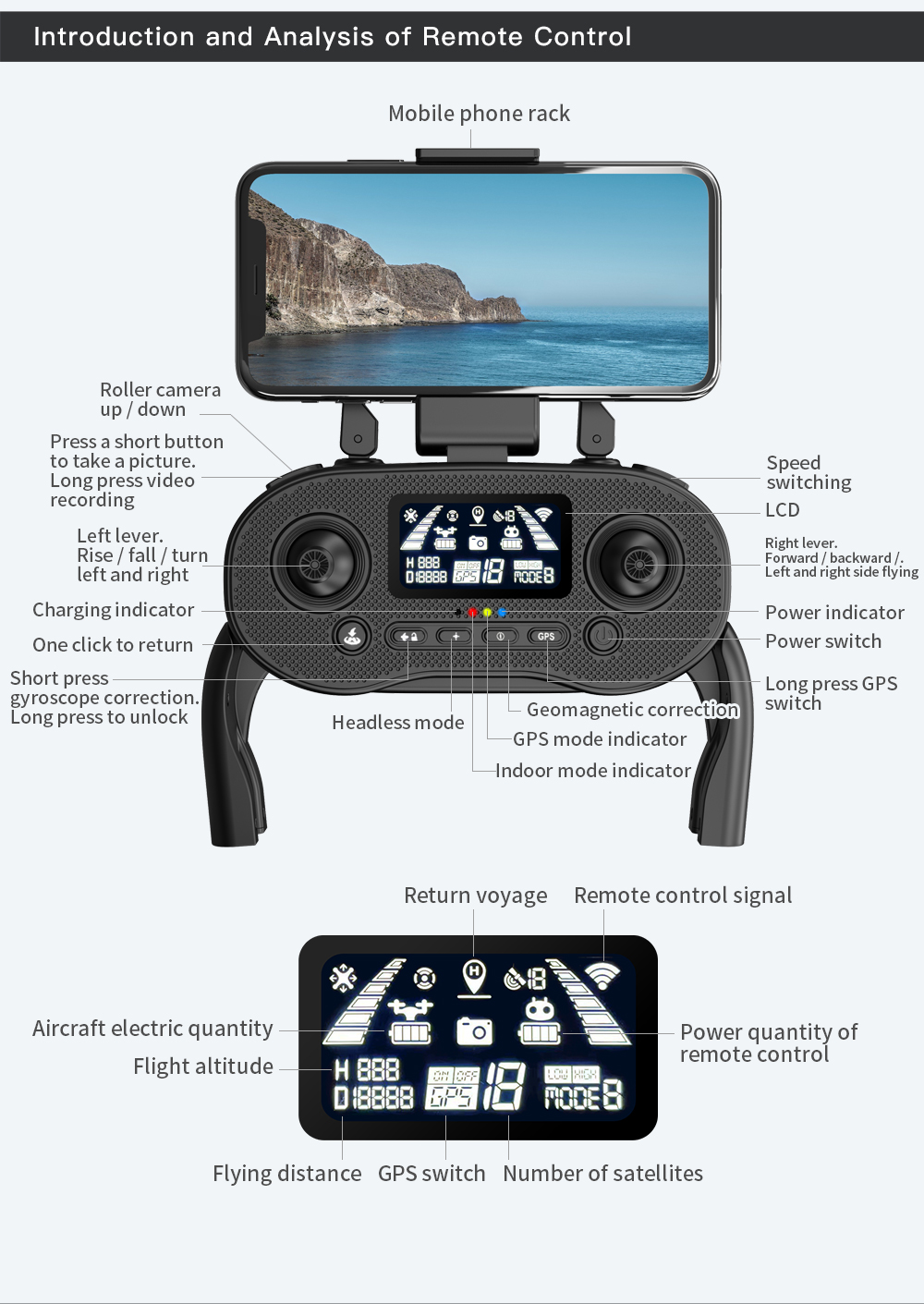LYZRC L500 PRO 5G WIFI FPV GPS with 4K ESC Camera 25mins Flight Time Headless Mode Brushless RC Drone Quadcopter RTF