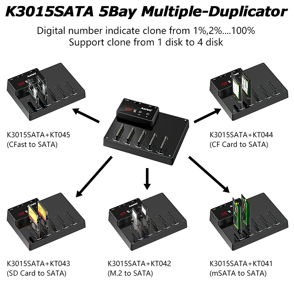 MAIWO K3015SATA 5 Bay 2.5'' SATA Docking Station USB3.0 Hard Drive Enclosure Offline Clone HDD SSD Duplicator