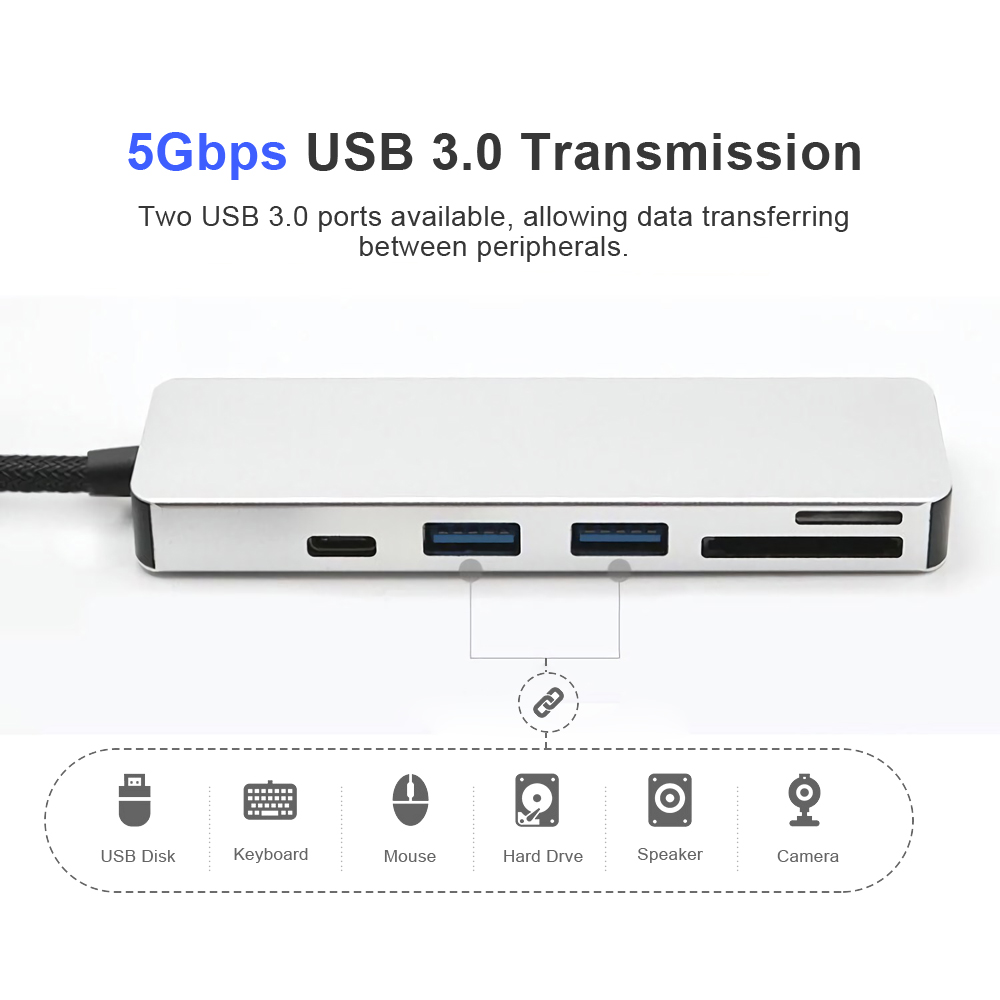 5-in-1 Type-C to 2-Port USB 3.0 Type-C PD Charge Hub SD TF Card Reader Support OTG Function 127