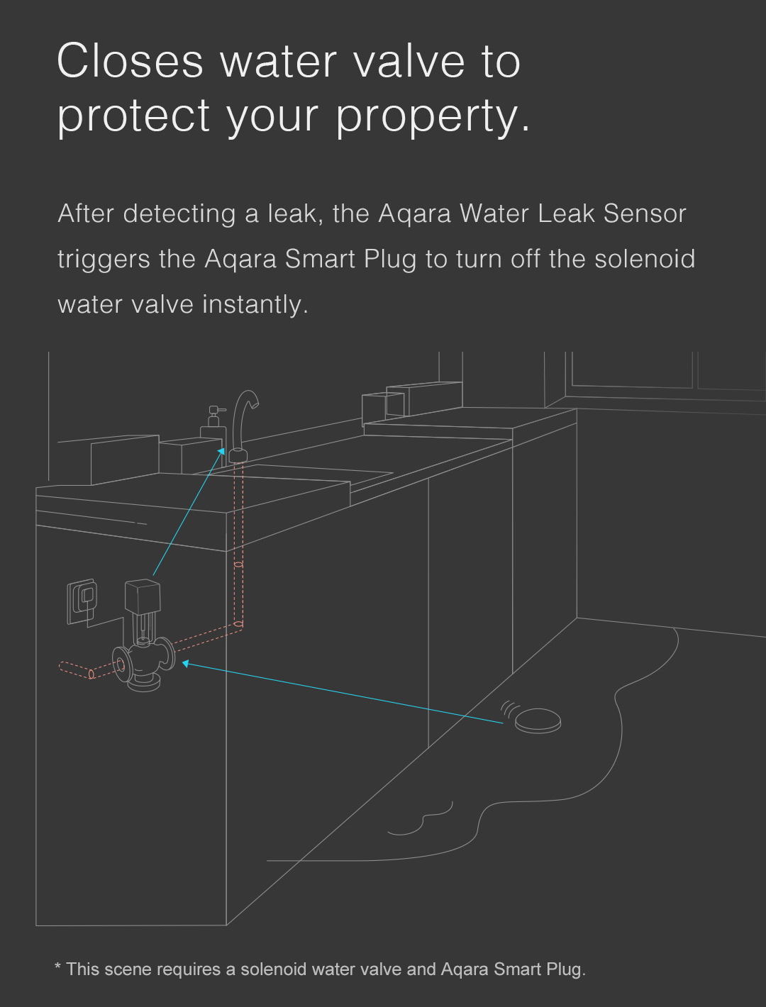 Xiaomi Aqara Smart Water Detector Alarm Sensor Flooding Sensor Remote Alarm with APP 97