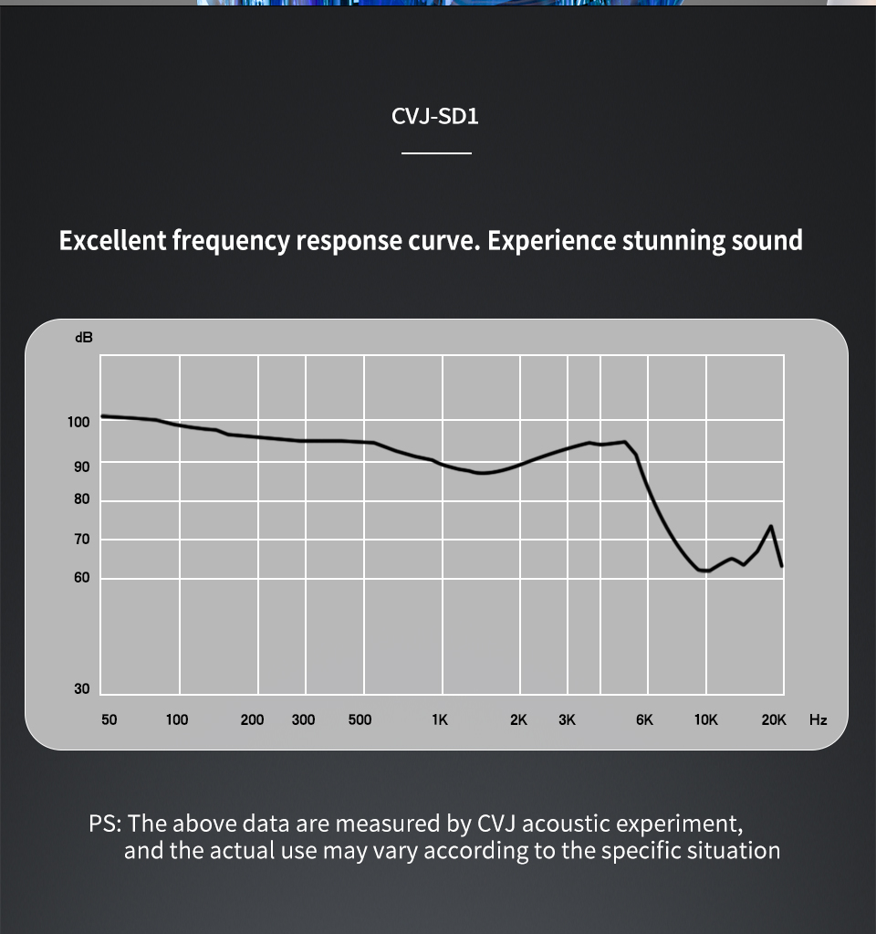 CVJ SD1 Wired Earphone 3.5mm Jack In-ear Earbuds Stereo Bass Sports Earplugs Music Earphone with Mic