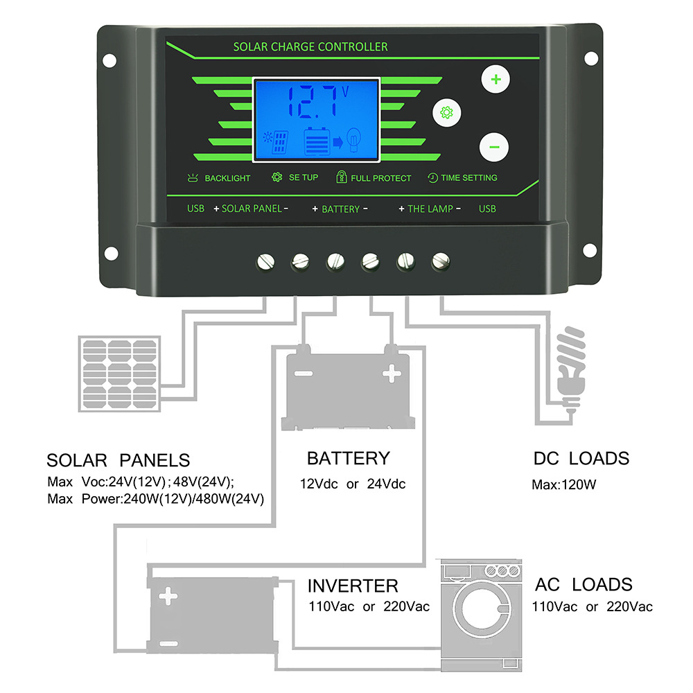 PWM 10/20/30A 12V/24V Auto Solar Charge Controller LCD Dispaly Battery Charge Solar Controller Dual USB Port 2.5A with Backlight