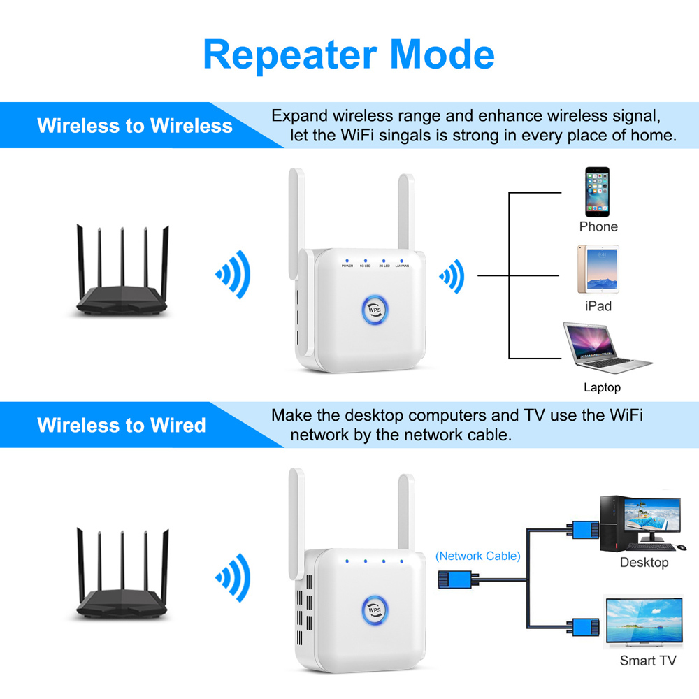 PIXLINK 1200Mbps Wireless Wifi Repeater 2.4GHz & 5GHz Long Range Wi-Fi Repeater Router Signal Booster Amplifier Extender with 4 Atenna