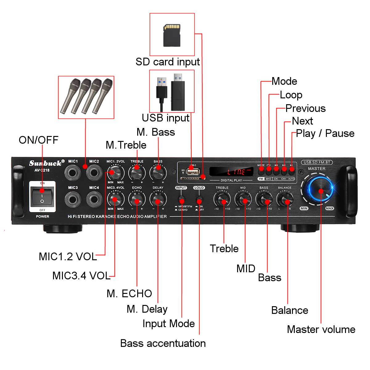 Sunbuck AV-2218 Audio Power Amplifier AC 110V 220V DC12V Bluetooth Karaoke Amplifier HIFI Home Theater Amplifier for Car Home