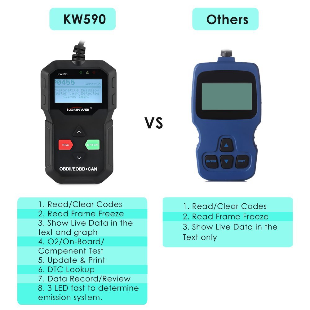 KONNWEI KW590 OBDII διαγνωστικών Scanner καθολική μηχανή του αυτοκινήτου σφάλμα κώδικα σαρωτής εργαλείο σάρωσης 