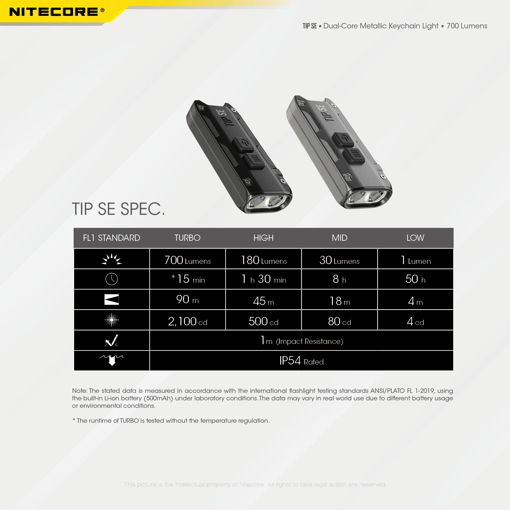 NITECORE TIP SE 700LM P8 Dual Light LED Keychain Flashlight Type-C Rechargeable QC Every Day Carry Mini Torch