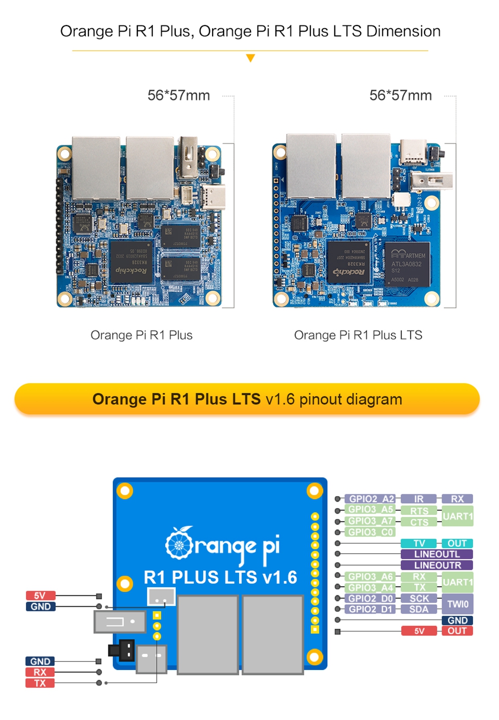 Orange Pi R1 Plus LTS 1GB RAM Rockchip RK3328 Open Source Single Board Computer Run Android 9 Ubuntu Debian OS