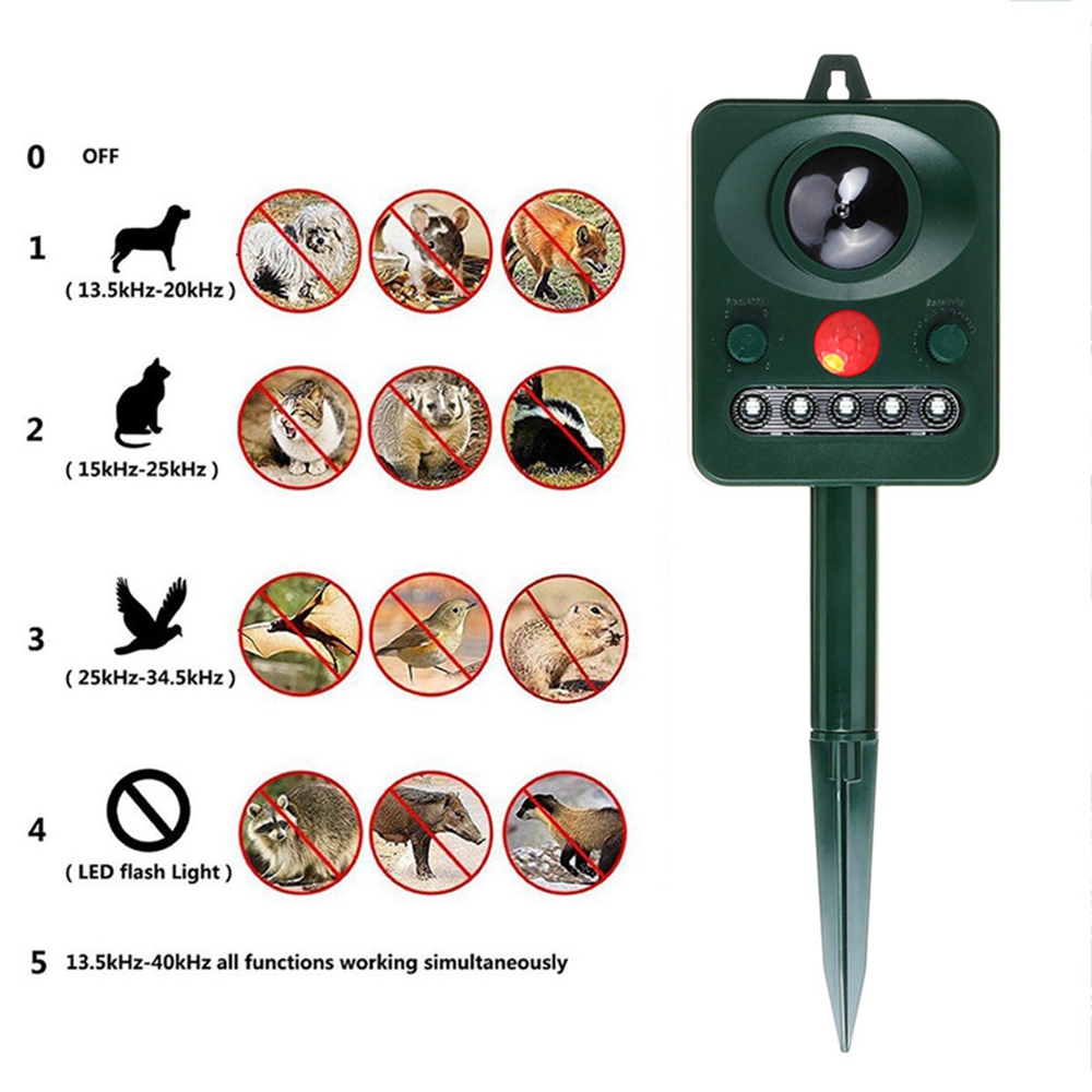 Solar Powered Animal Repeller Outdoor with LED Flash Light Ultrasonic Dog Rats Repellent Mice Motion Sensor Deterrent Device