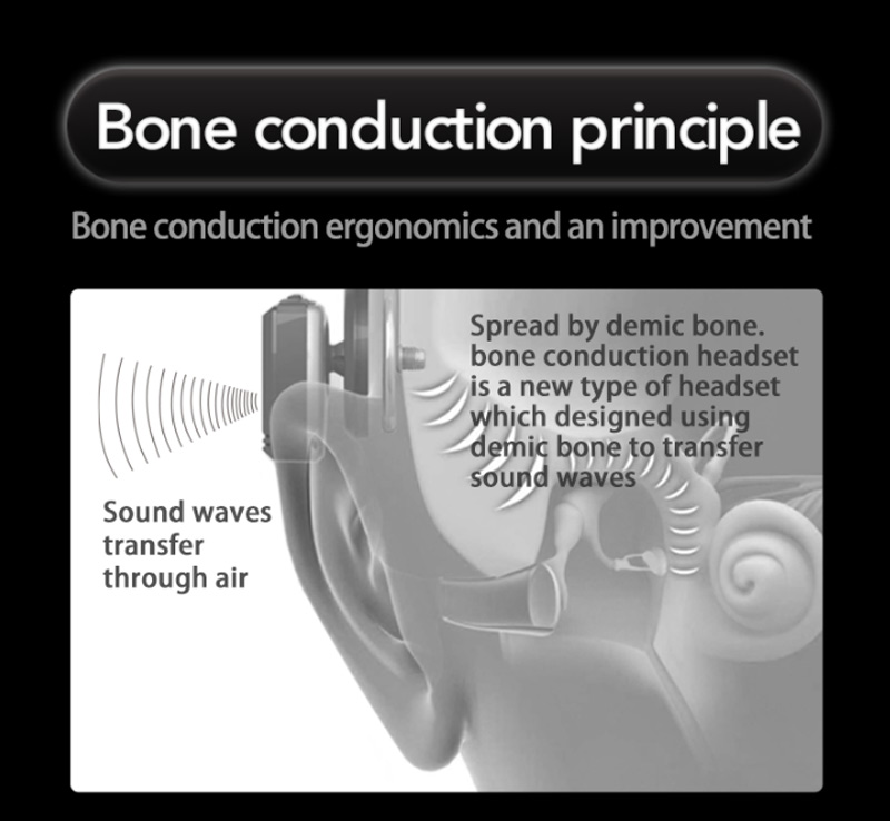 Smart Wireless Bone Conduction bluetooth Headset Headphones