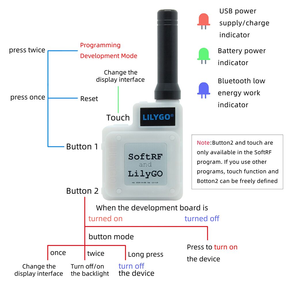 LILYGO®TTGO T-Echo SoftRF Meshtastic BME280 TEMP Pressure Sensor NRF52840 SX1262 433/868/915MHz Module LORA 1.54 E-Paper BLE