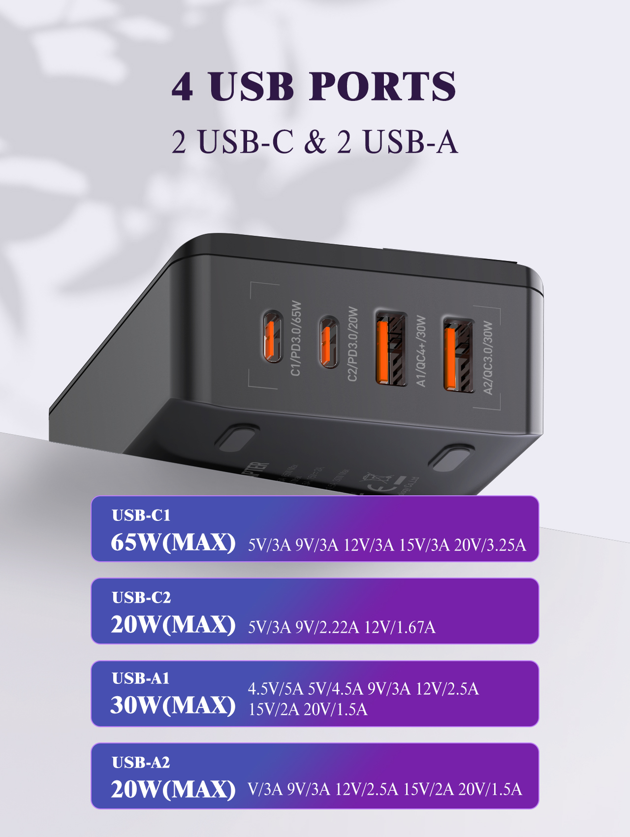 LDNIO 65W 4-Port USB PD Charger USB-C*2 PD3.0 & USB-A *2 QC3.0 Support AFC FCP SCP Fast Charging Wall Charger Adapter EU/US/UK Plug