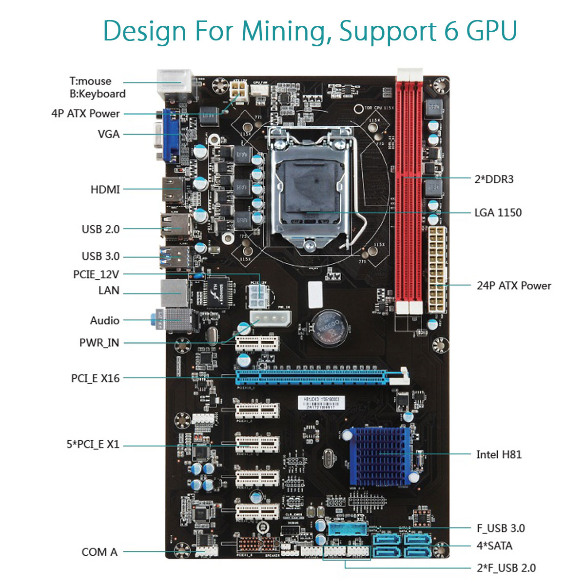 Eth Mining Gpu Vs Cpu / KUANGCHENG Mining Motherboard 8Graphics ETH