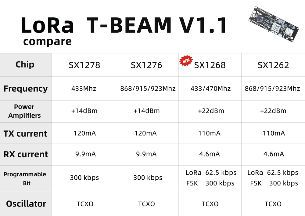 LILYGO® T-Beam GPS NEO-M8N V1.1 IPEX ESP32 LORA WiFi Wireless Bluetooth Module 18650 Battery Holder