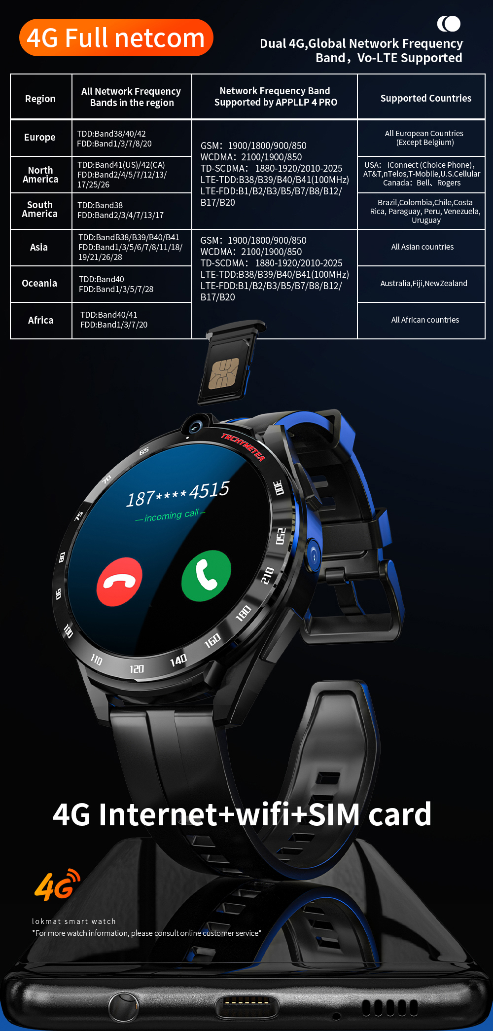 [Dual Mode Dual Chip] LOKMAT APPLLP 4 Pro 1.6 inch 400*400px Screen Octa-core 6G+128G Android Smartwatch SIM Card WiFi Dual Cameras GPS Positioning Newest Android 11 System 4G LTE Smart Watch Phone