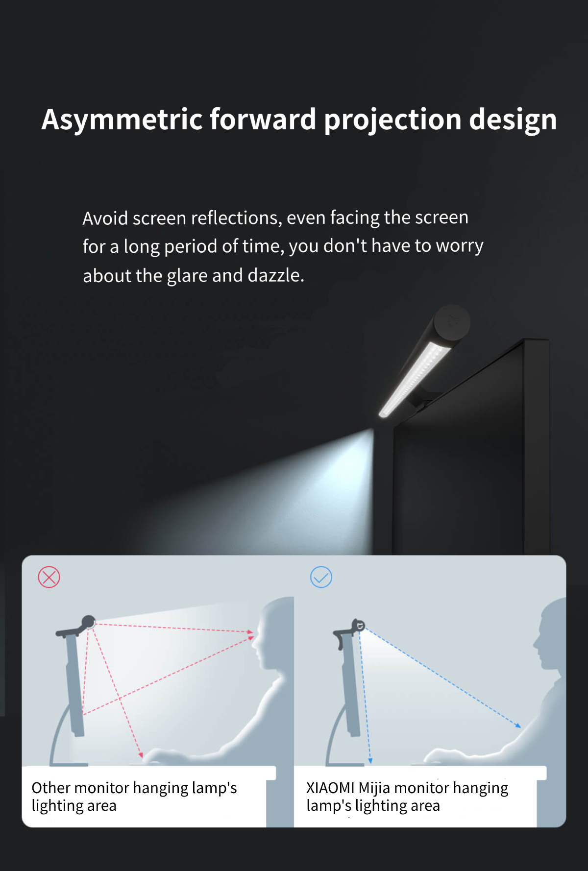 XIAOMI Mi Computer Monitor Light Bar 2.4GHz wireless Remote Control No Screen Reflection Eyes Protection Ra95 USB Lamp Display Hanging Light