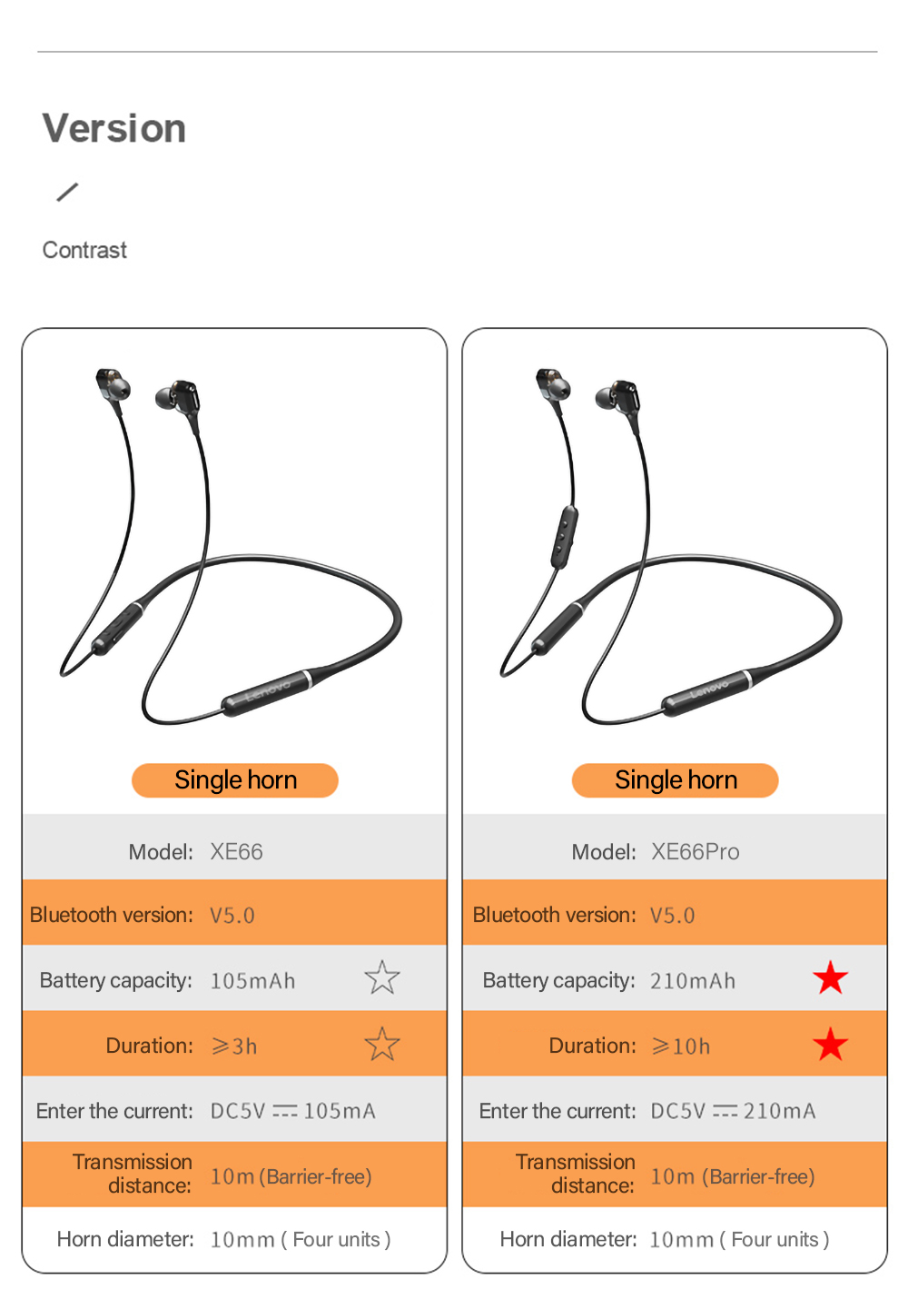 [Dual Dynamic Drivers] Lenovo XE66 Pro bluetooth 5.0 Earphone HiFi Stereo Long Battery Life Magnetic Sports Wireless Neckband Headset with Mic