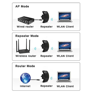 MECO 300Mbps 2.4GHz Wireless Wifi Repeater LAN Port WIFI Signal Amplifier WLAN Booster WiFi Range Extender