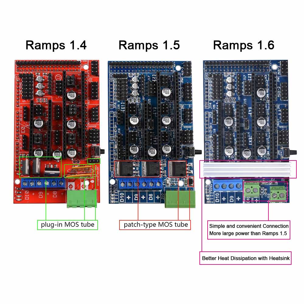 Upgrade Ramps 1.6 Base On Ramps1.5 Control Mainboard with Mega2560 R3 Reprap Mendel + 5Pcs DRV8825 Kit for 3D Printer 