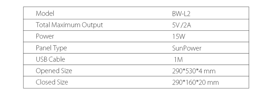 BlitzWolf® 15W 2A Foldable Portable Dual Usb Sun Power Solar Cell Panel Charger with Power3S