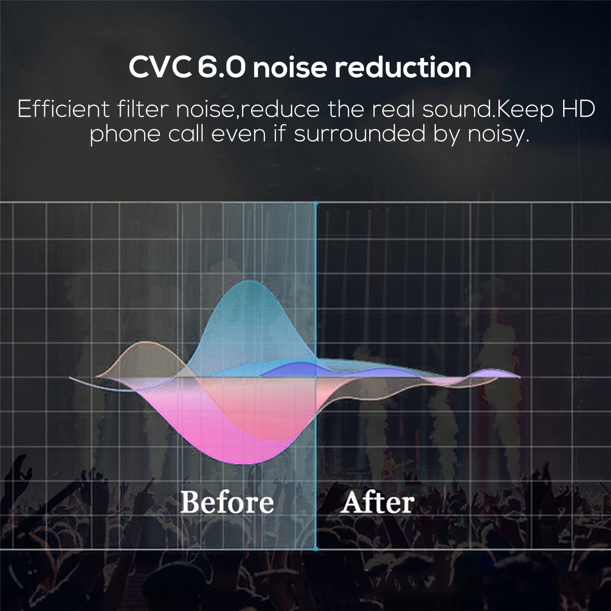 [bluetooth 5.0] TWS Earphone CVC6.0 Noise Cancelling 2200mAh Power Bank IPX5 Waterproof Headphone with Mic