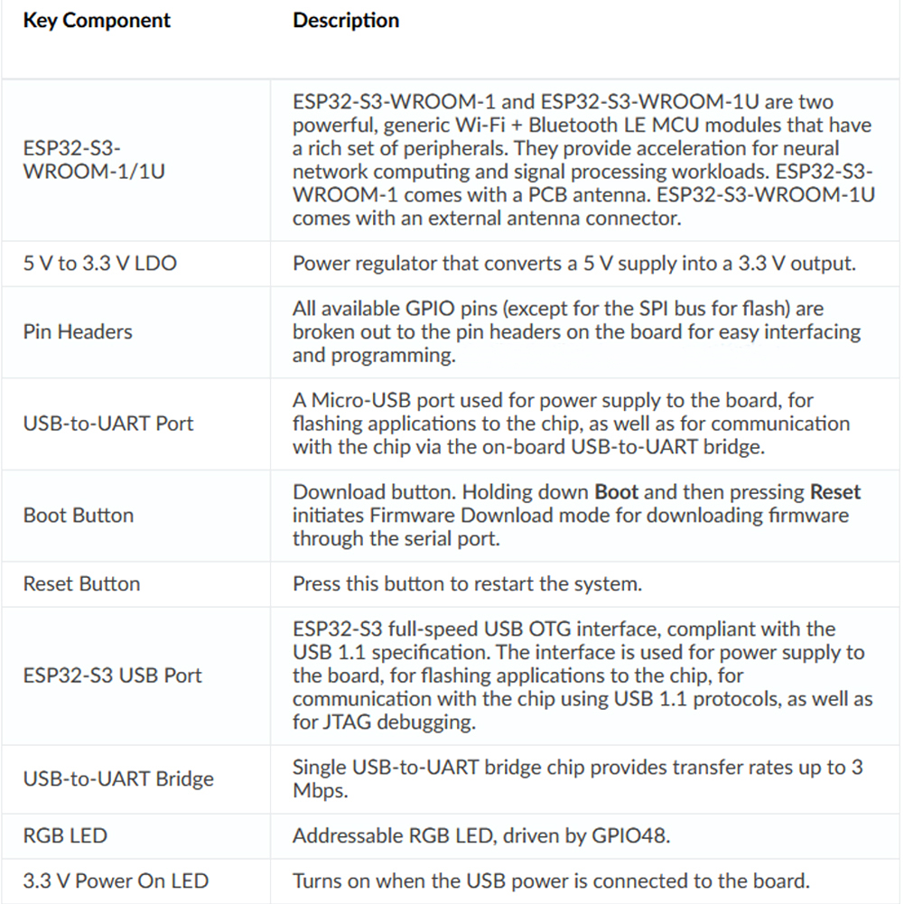 ESP32-S3-DevKitC-1 N8R2 Development Board Wi-Fi + BLE MCU Module Integrates Complete Wi-Fi and BLE Functions