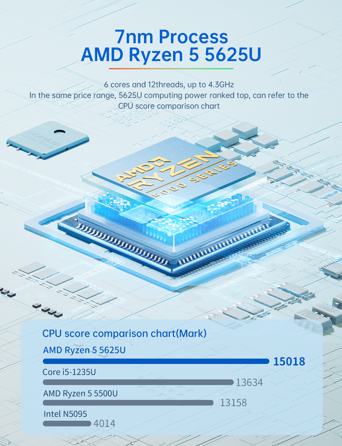 T-BAO MN56U AMD Ryzen 5 5625U 8GB RAM 256GB SSD Windows 11 4K Triple Output Mini PC WIFI6 1000M USB3.0 DP Type-C Mini Computer Desktop PC