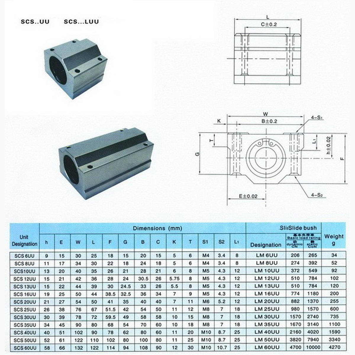 Machifit SCS8/10/12/16UU Aluminum Linear Motion Ball Bearing SCS Slide Bushing For CNC Parts