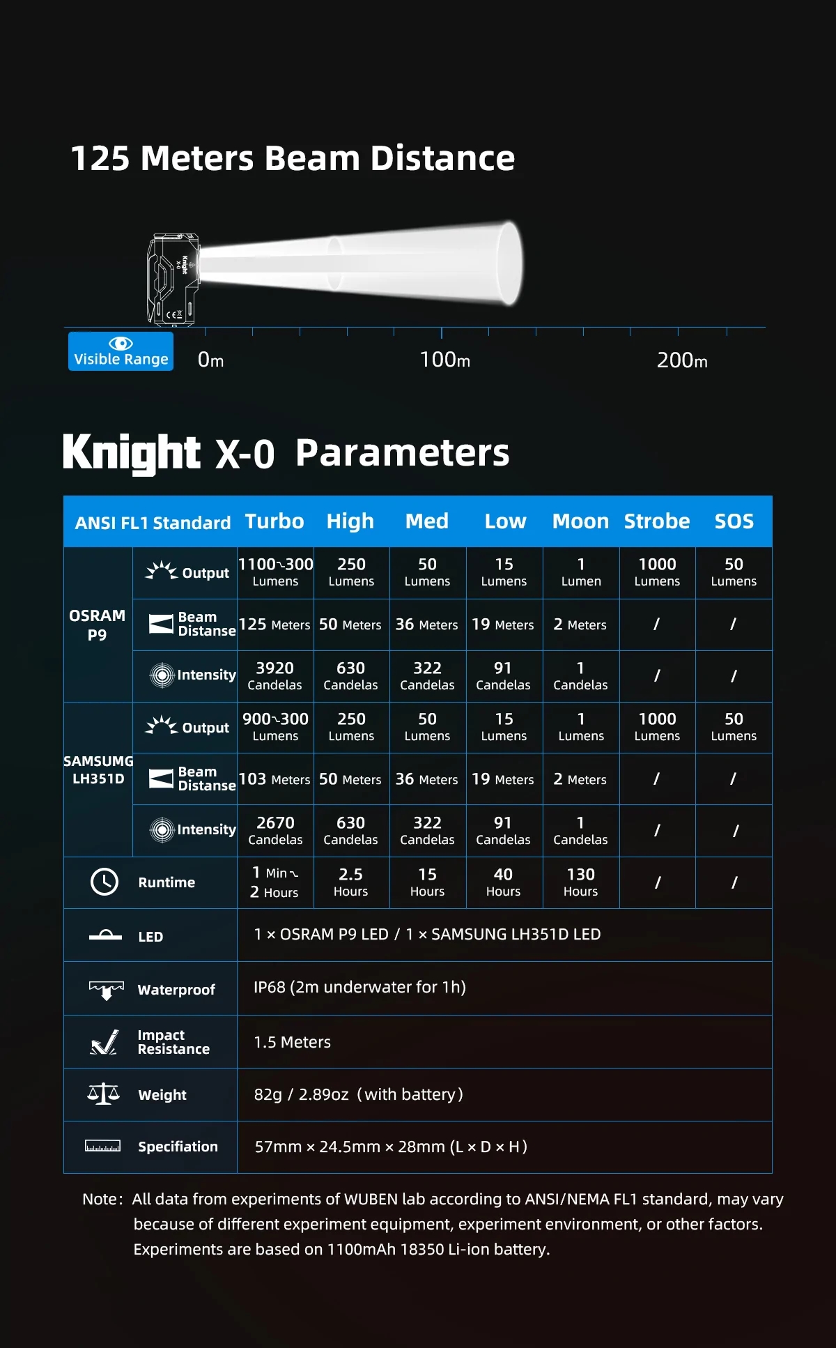 Wuben X0 Brass 900 Lumens Tactical Kechain Flashlight Aluminum Easy Carry Light Mini LED Torch