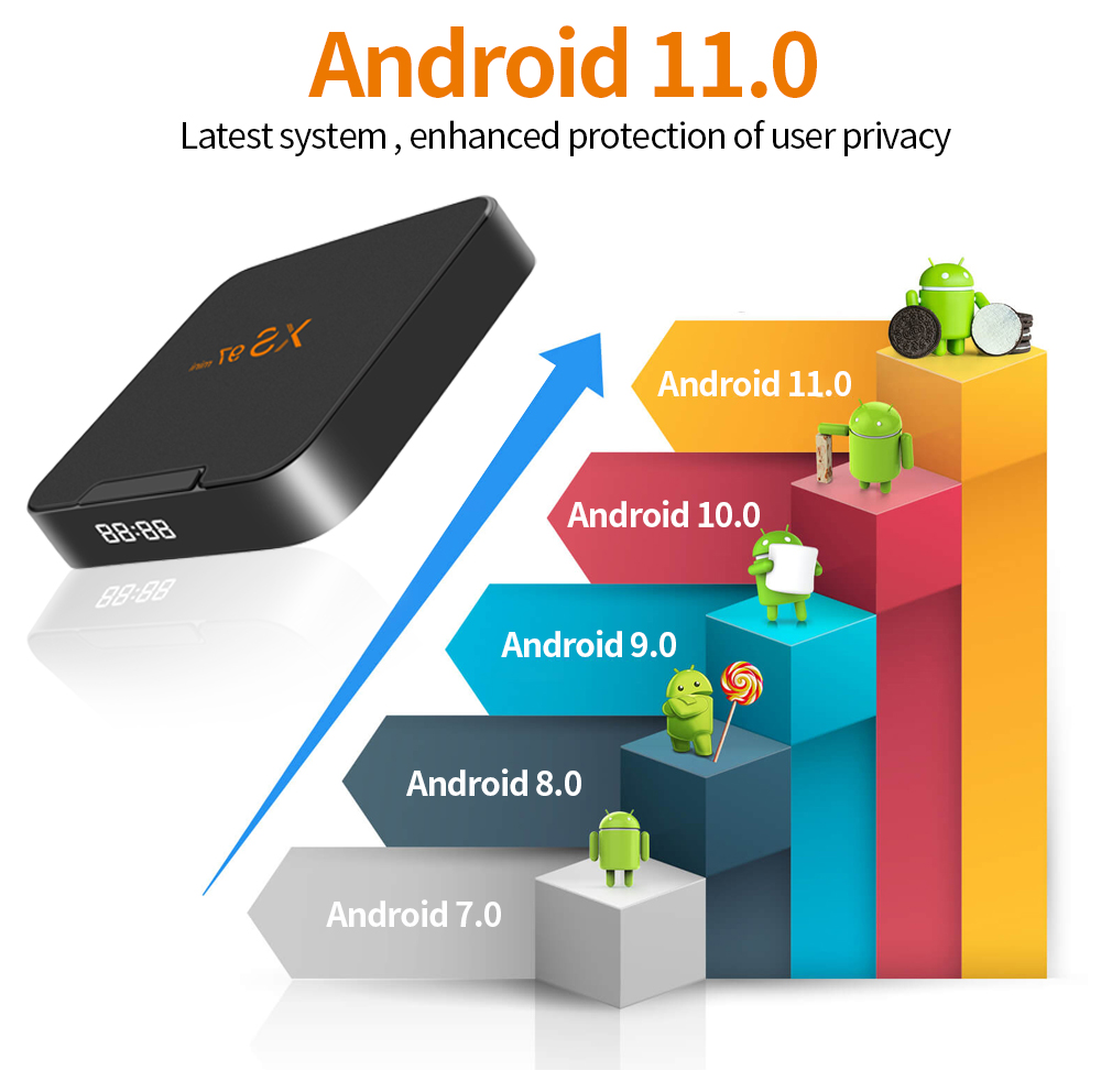 XS97MINI Smart TV Box Android 11.0 2G+16GB bluetooth 5.0 TV BOX Amlogic S905W2 2.4G/5G WiFi Support 4K UHD HDR10+ Set Top Box