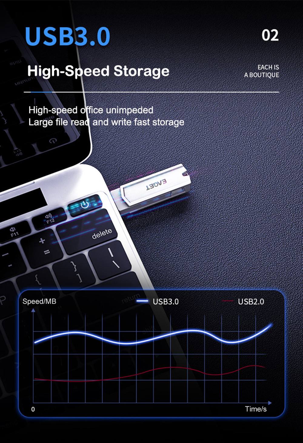 EAGET CF22 Type-C USB3.0 Flash Drive 32G 64G 128G OTG Solid State Storage Flash Disk 360° Rotation Portable Thumb Drive for Computer Phone
