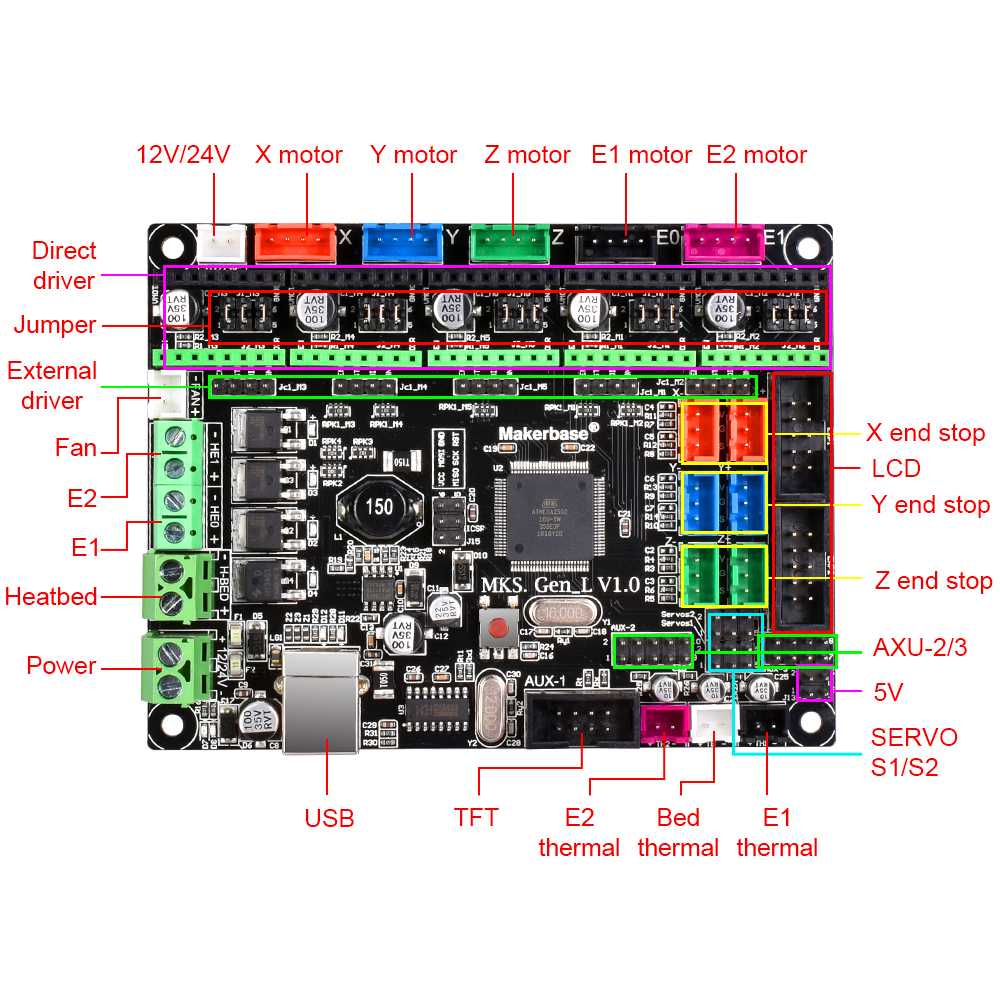 MKSGEN-L V1.0 Integrated Controller Mainboard + 5pcs DRV8825 Stepper Motor Driver Kit Compatible Ramps1.4 1.6/Mega2560 R3 For 3D Printer